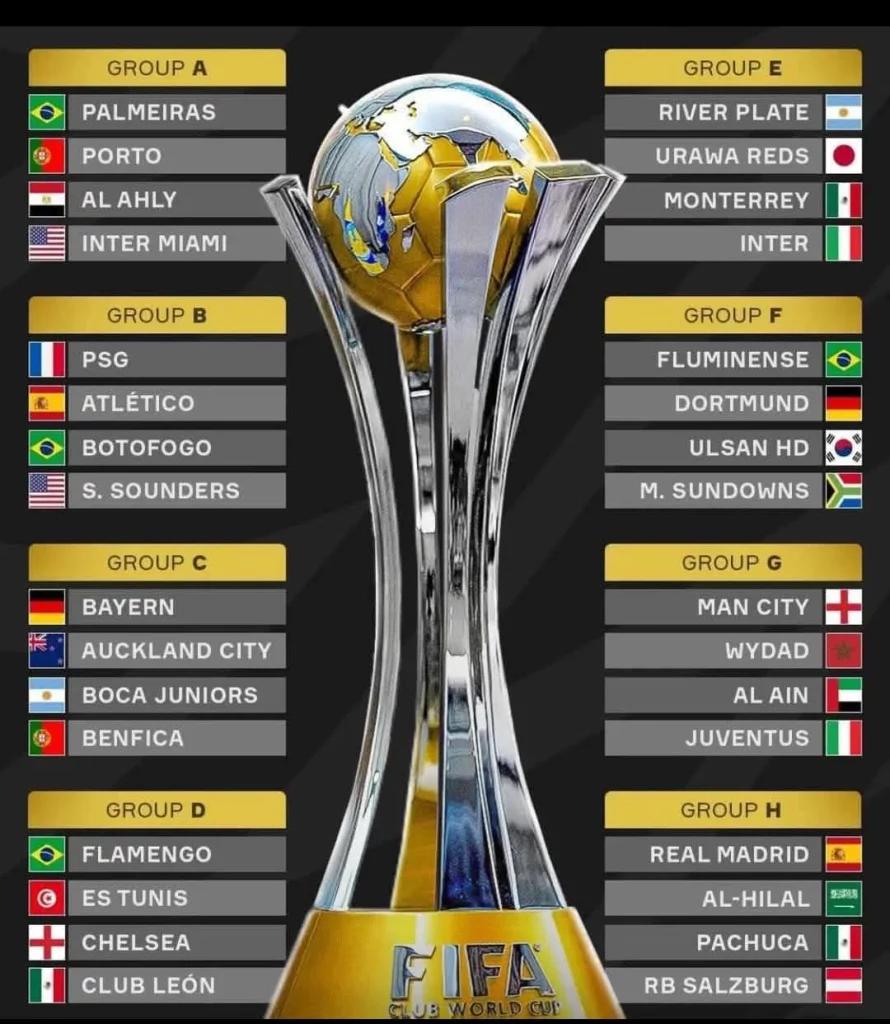 Grupos del mundial de clubes 2025
